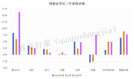 从非标到标，国新证券的新消息