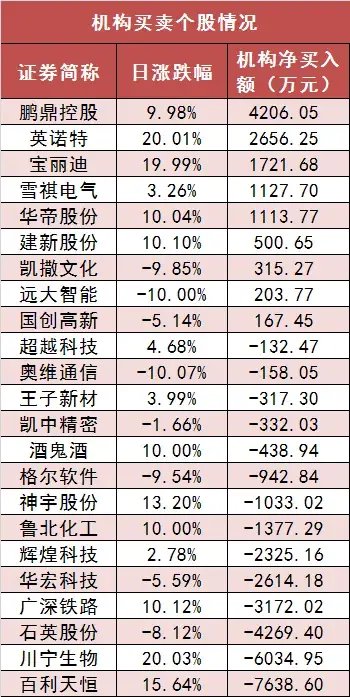 沪深300主力资金净流入超50亿元 医药生物等行业实现净流入