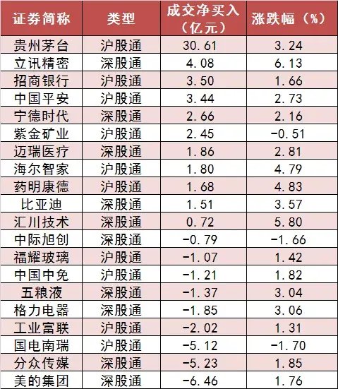 沪深300主力资金净流入超50亿元 医药生物等行业实现净流入