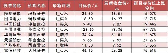 沪深300主力资金净流入超50亿元 医药生物等行业实现净流入